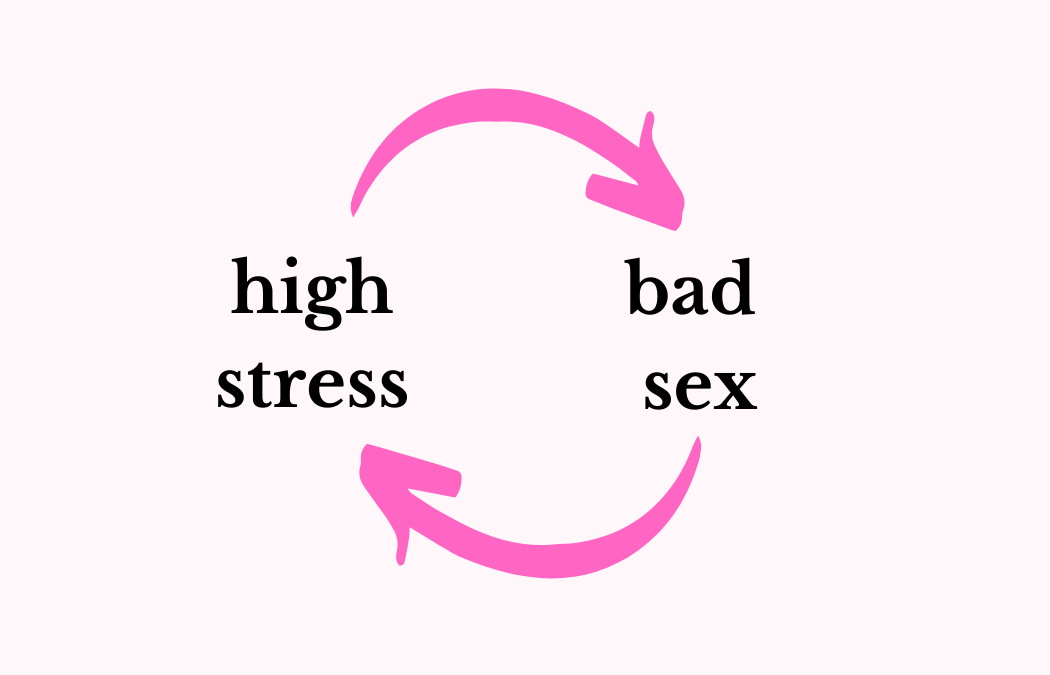 The High Stress/Bad Sex Cycle